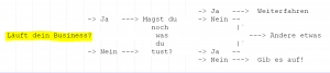 entscheidungshilfe_business_weiterfahren