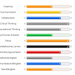 Welche Fragen sollte man Remote Workern im Recruiting stellen?
